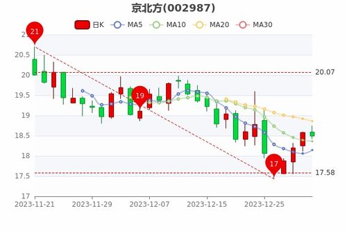 京标汇京牌出售全流程解析：从政策盲区到安全交易的避坑指南