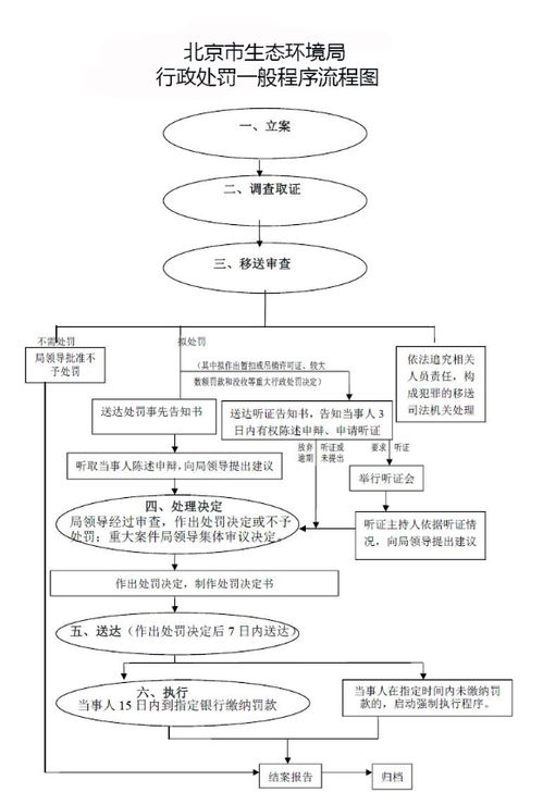 京标汇北京车牌转让全流程解析：老司机教你避开90%的坑