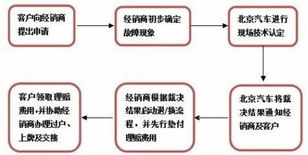 京标汇北京车牌转让流程全解析：老司机教你避开90%的坑