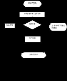 京标汇京牌出售全流程解析：从价格评估到安全交易的实战指南