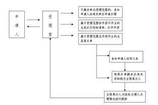 京标汇京牌代办全攻略：老司机教你避开这5大坑，省心更省钱