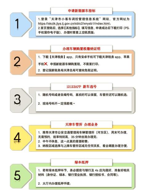 京标汇企业京牌代办全流程解析：合规操作指南与风险规避策略