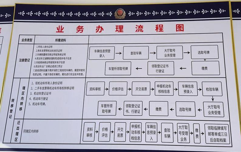 京标汇京牌代办深度指南：老司机教你避开这6大雷区