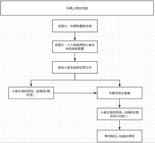 京标汇京牌代办全流程拆解：老司机教你避开这5大坑