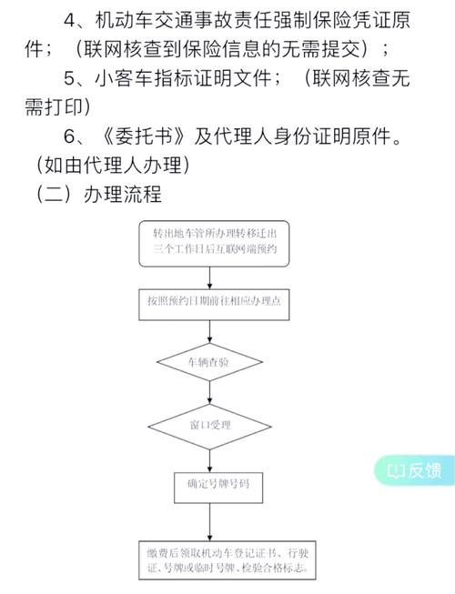 京标汇北京车指标公户转让，公司二手车转让：2023最新政策下的合规操作指南
