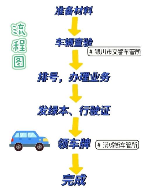京标汇北京小汽车公司车牌最新信息：小白必看的2026市场动态