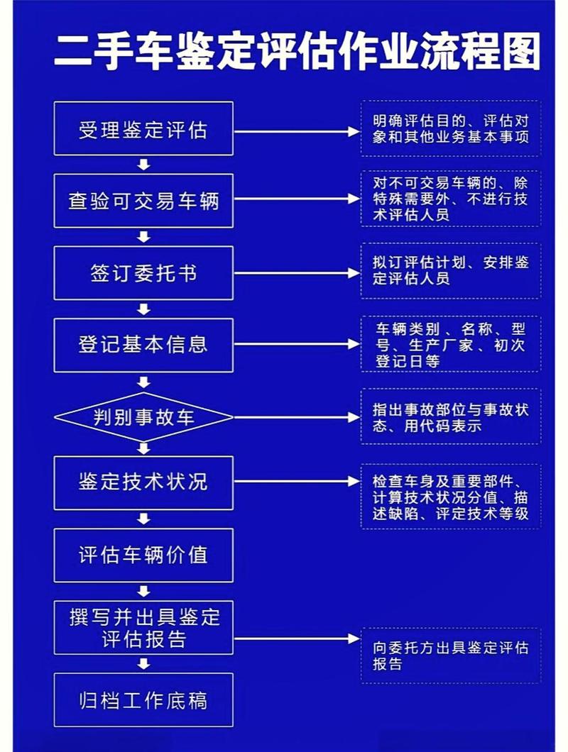 京标汇北京牌照新能源车转让及价格：小白必看的避坑指南