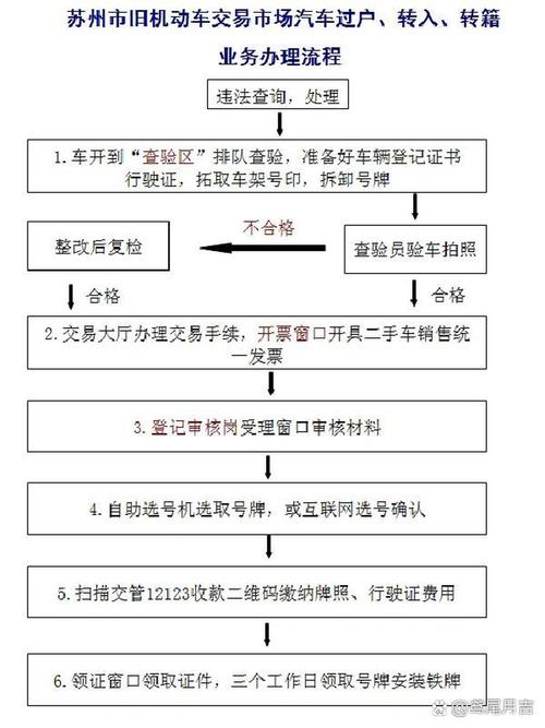 京标汇北京公司户车牌过户个人名下手续流程，小白必看的详细指南