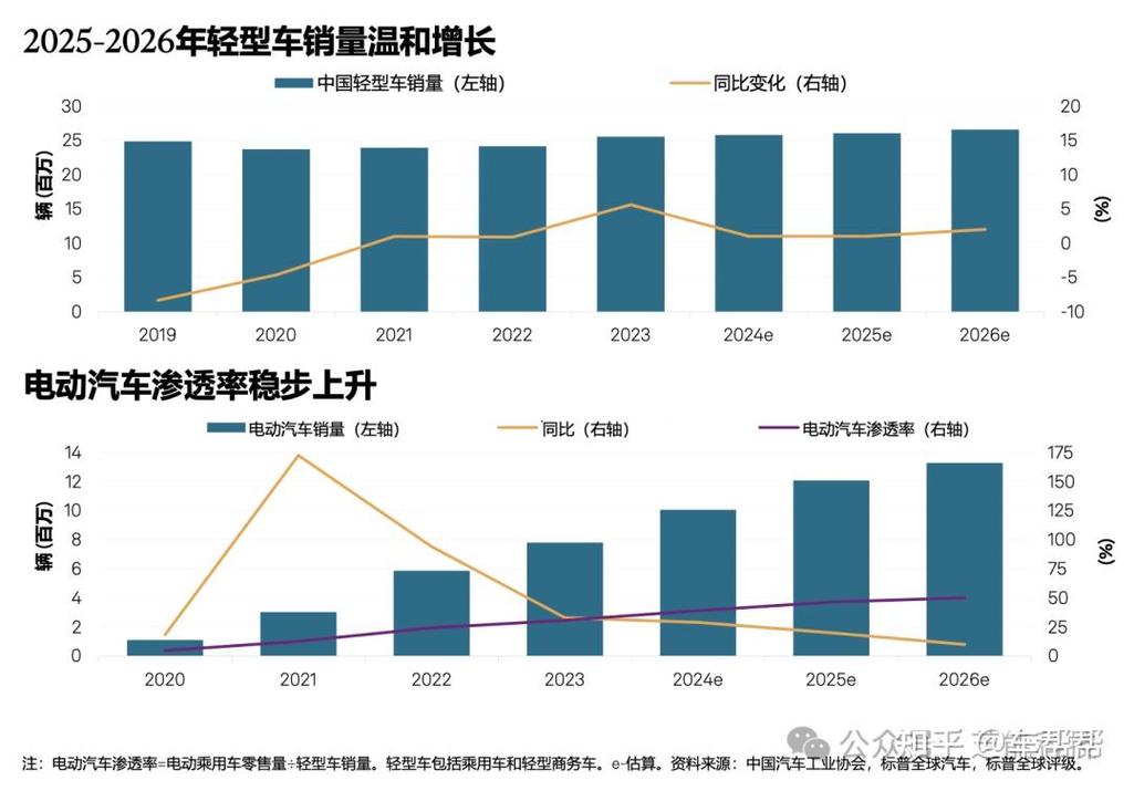 京标汇北京公户小客车指标市场价格：2026年最新真实行情